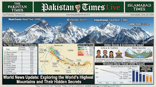 Exploring the World's Highest Mountains and Their Hidden Secrets
