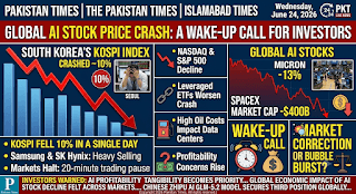 Global AI Stock Price – Sharp Decline in Global AI Stock Prices, A Wake-Up Call for Investors