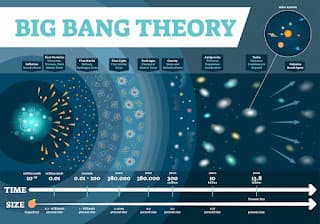 How Old Is the Universe? The Science Behind 13.8 Billion Years