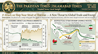 Attack on Ship Near Strait of Hormuz — A New Threat to Global Trade and Energy