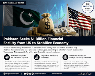 Pakistan Seeks $1 Billion Financial Facility from US to Stabilize Economy